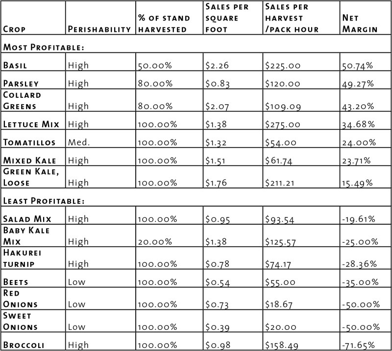 How to calculate the breakeven point