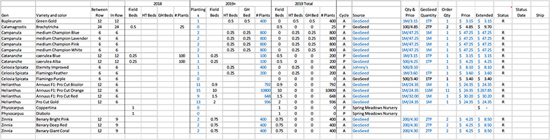 next-seasons-planning-starts-now