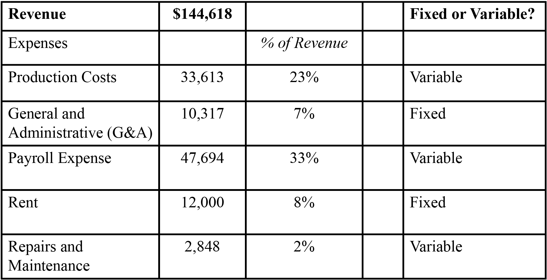 the-magic-breakeven-and-how-it-can-help-set-sales-goals