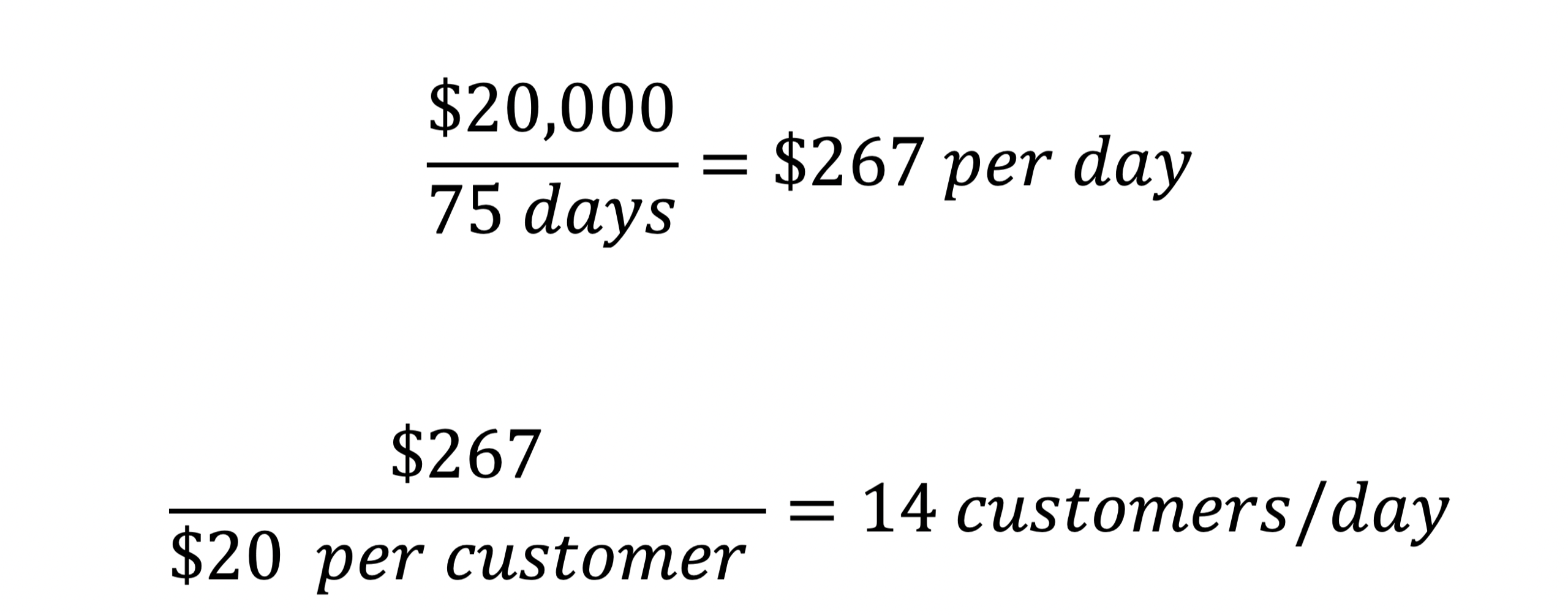 the-magic-breakeven-and-how-it-can-help-set-sales-goals