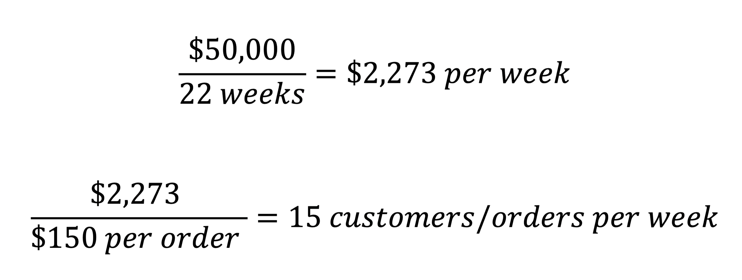 the-magic-breakeven-and-how-it-can-help-set-sales-goals