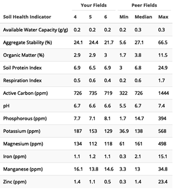 what-we-learned-from-participating-the-pasa-soil-health