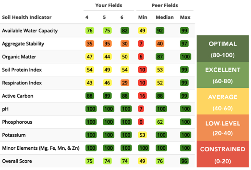 what-we-learned-from-participating-the-pasa-soil-health