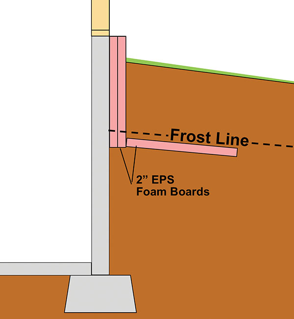 designing-and-building-storage-facility-longterm