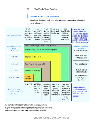 review-the-two-wheel-tractor-handbook