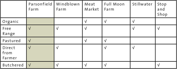 Competitive pricing chart