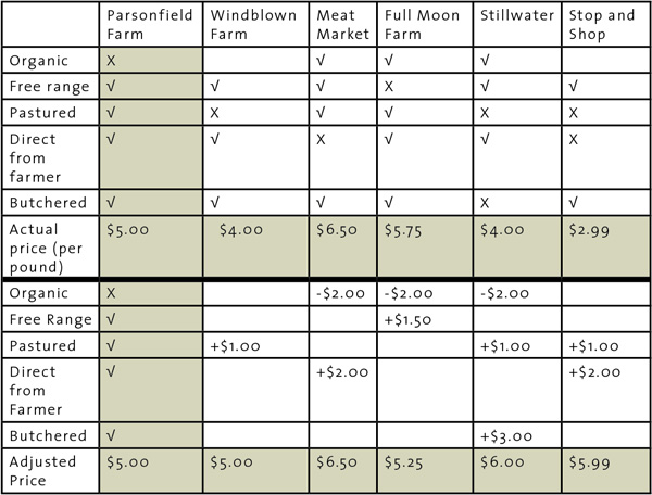 Pricing chart 2