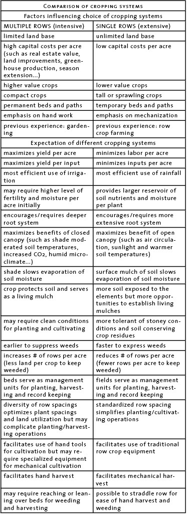 plant-density-for-single-and-multi-row-systems