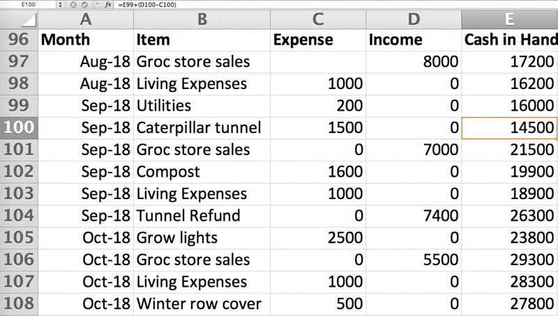 keeping-cash-flowing-managing-seasonal-farm-income