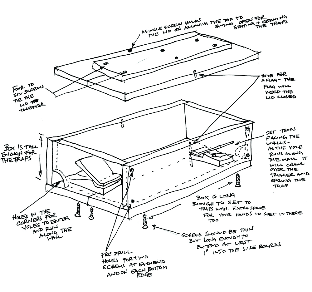 trap-boxes-the-scourge-winter-growing-voles