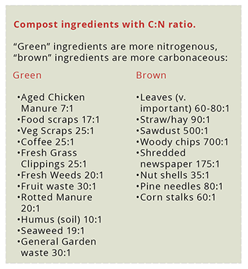 making-great-compost-scale-the-tried-and-true-windrow