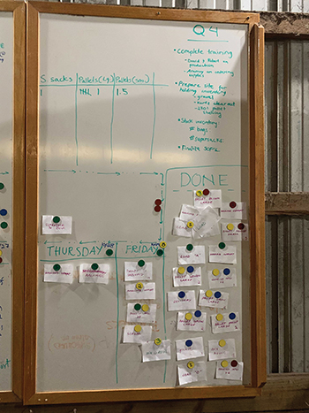 increase-personal-sustainability-and-productivity-farm