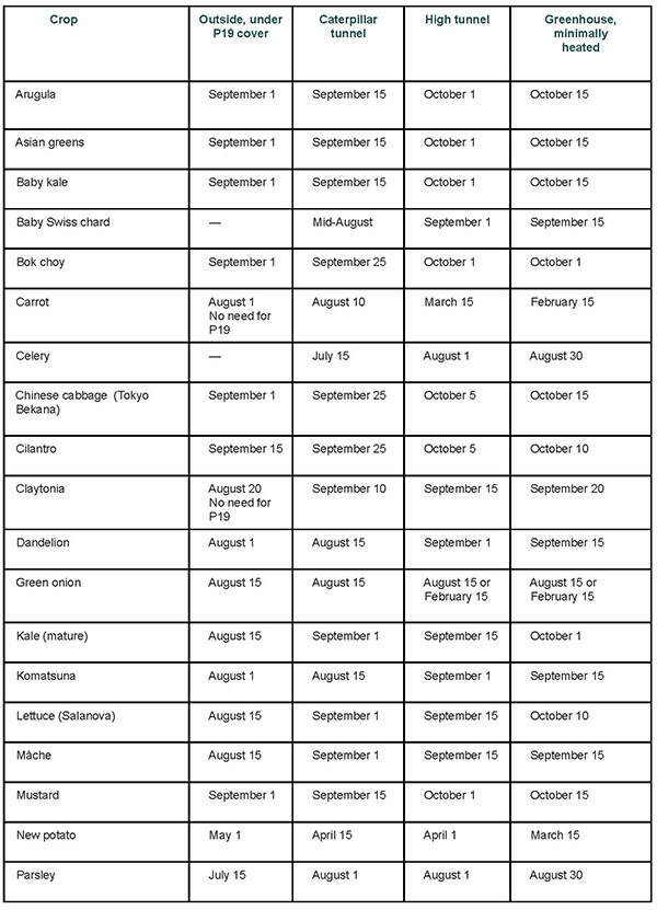 winter-crop-planning