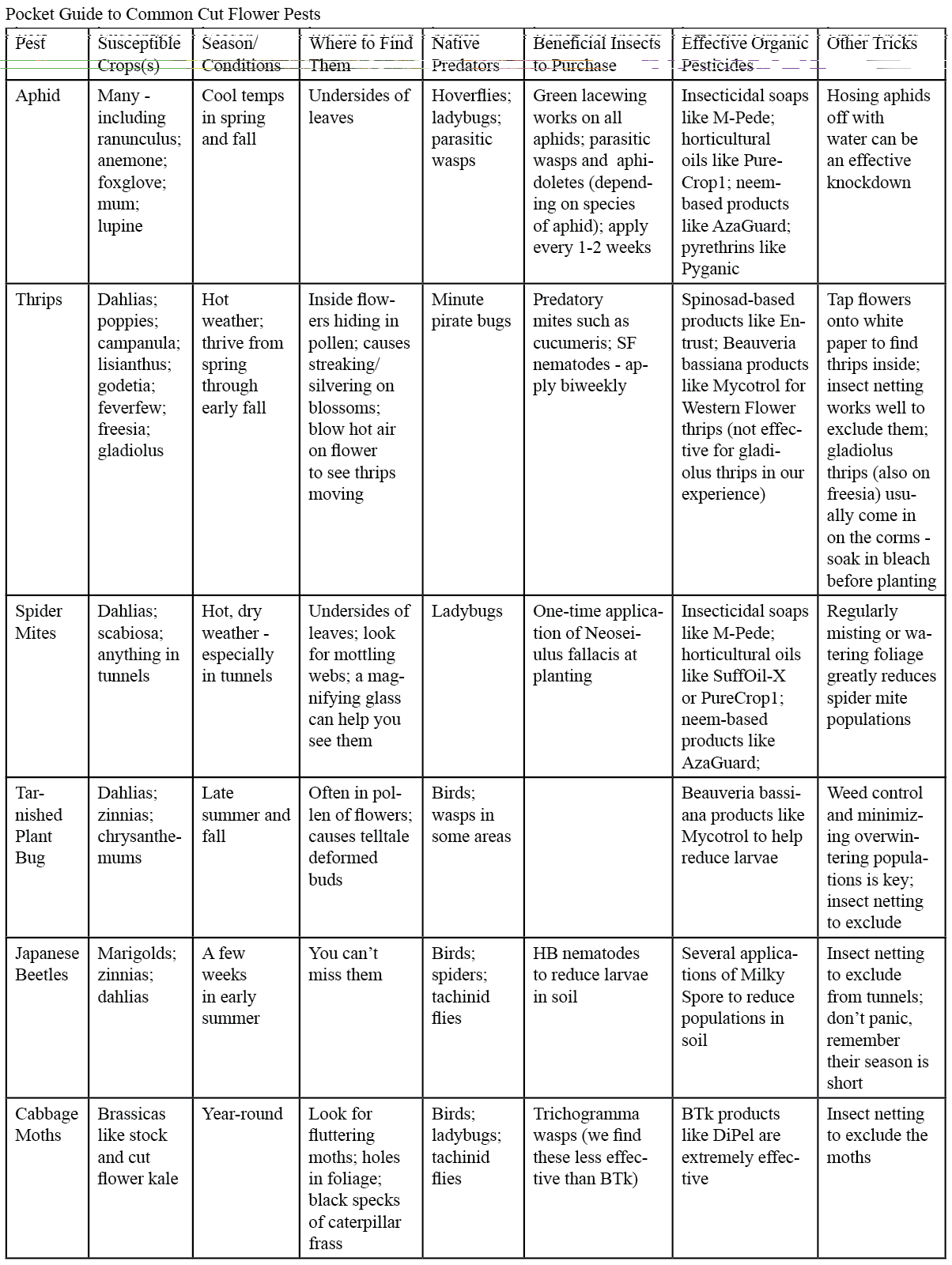 yearround-flower-farm-pest-management
