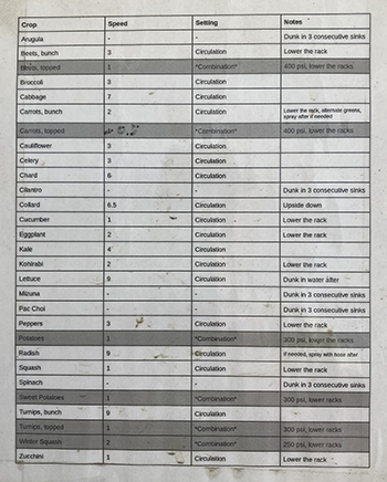 equipment-review-the-azs-rinse-conveyor