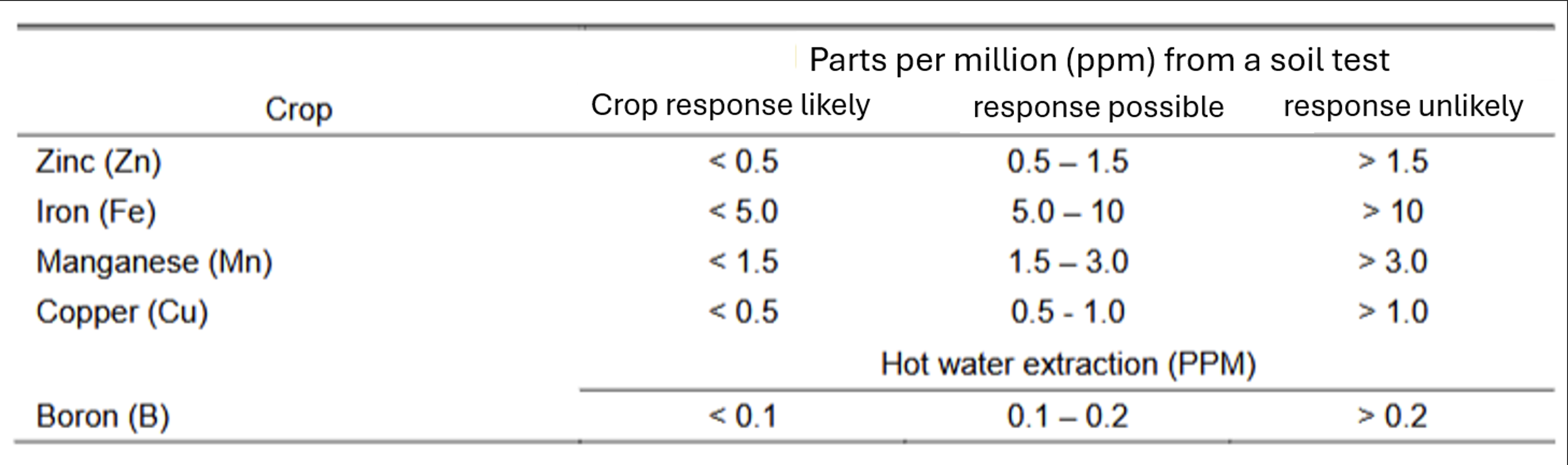 the-macro-impact-micronutrients