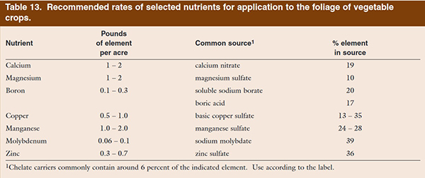 the-macro-impact-micronutrients