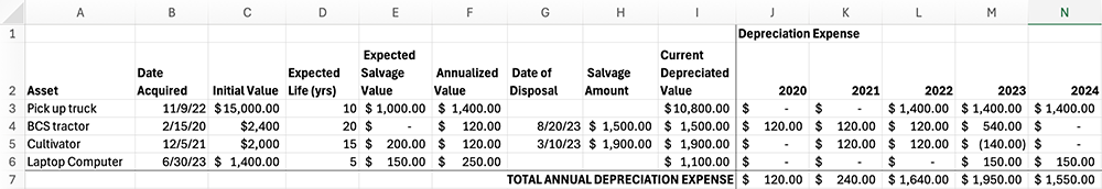 appreciation-depreciation-as-tool-when-budgeting