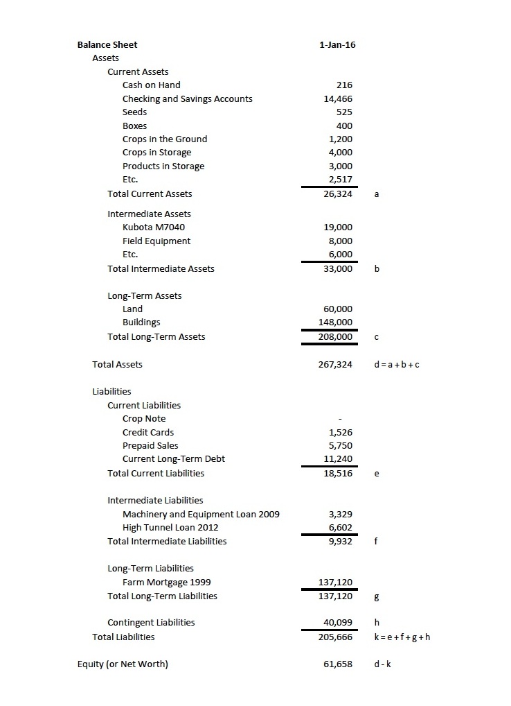 Balance Sheet
