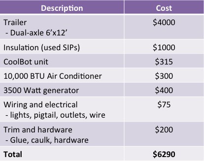 DIY-mobile-cooler-has-many-uses