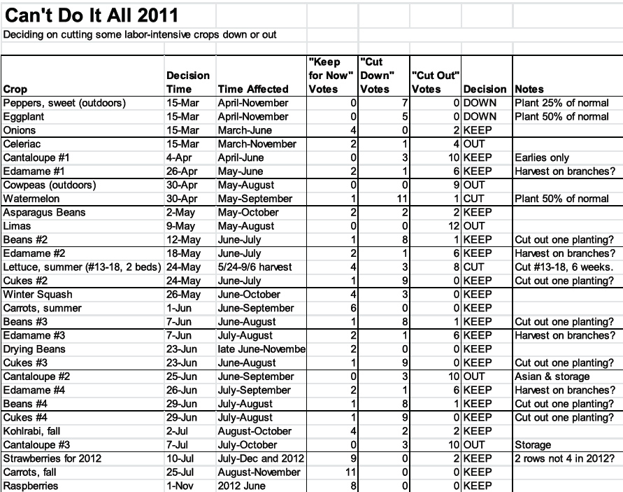 Making-good-decisions-under-pressure