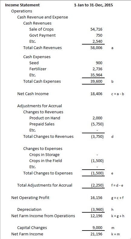 Income statement