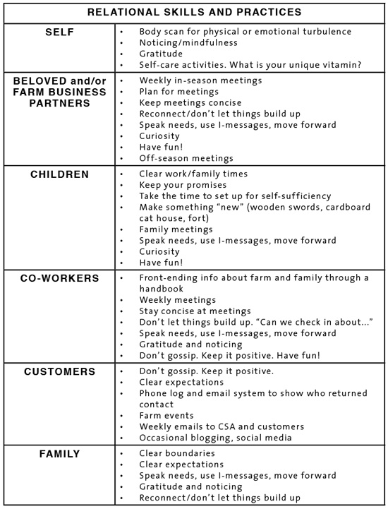 relational table